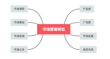 從旅游管理轉(zhuǎn)向市場營銷 大一新生的全面準備指南