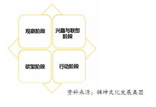 音樂營銷的品牌頂層設計與市場營銷策劃
