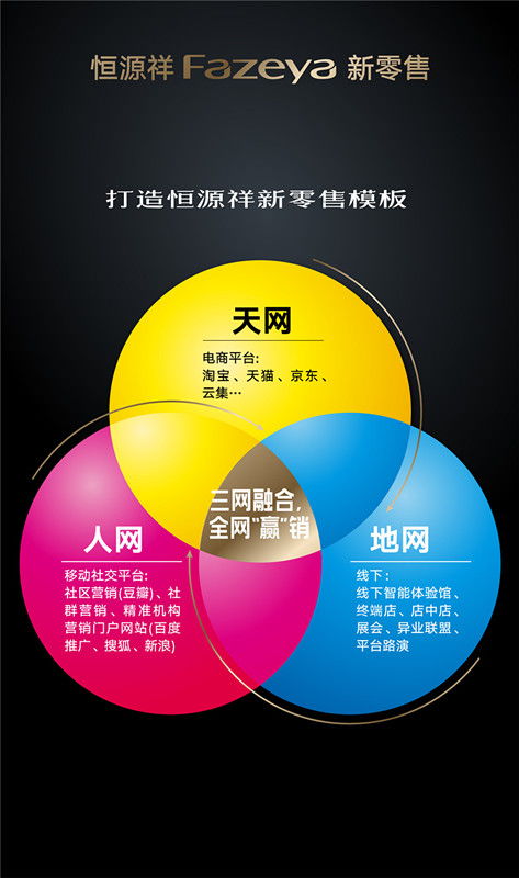 微羊科技董事長(zhǎng)嚴(yán)李正出席恒源祥90周年慶典，共探互聯(lián)網(wǎng)銷售新未來(lái)