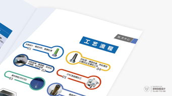 精雕細(xì)琢，彰顯非凡 高端企業(yè)畫(huà)冊(cè)設(shè)計(jì)案例解析與圖文制作要義